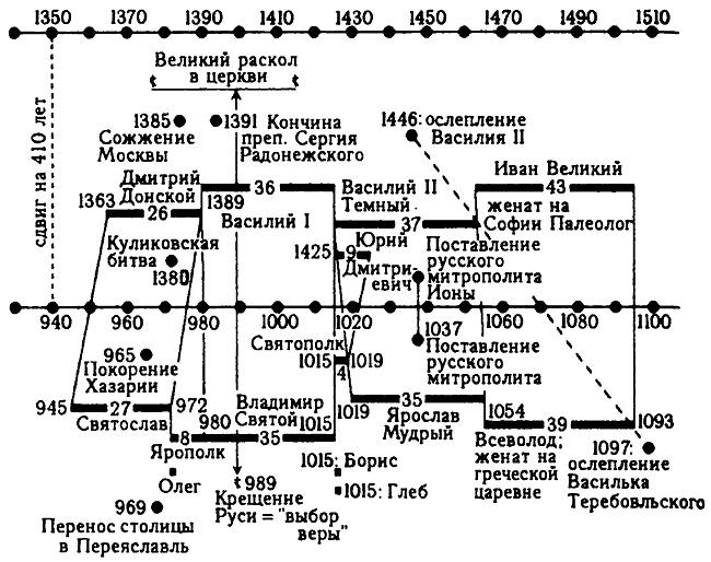 Истину можно вычислить