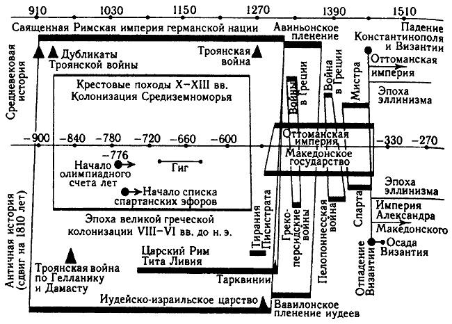 Истину можно вычислить