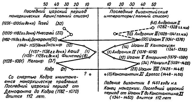 Истину можно вычислить