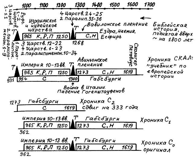 Истину можно вычислить