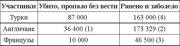 Турецкий фронт России. 1914-1917