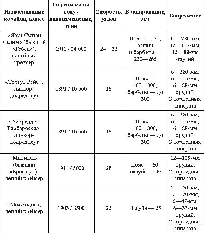 Турецкий фронт России. 1914-1917