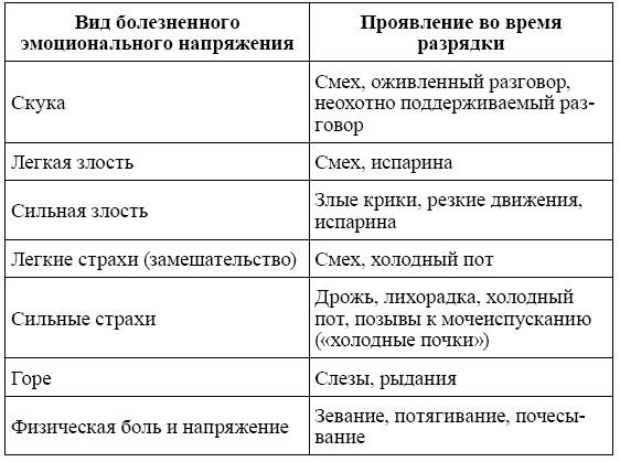 Родительский класс, или Практическое руководство для сомневающихся родителей