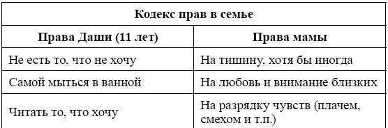 Родительский класс, или Практическое руководство для сомневающихся родителей