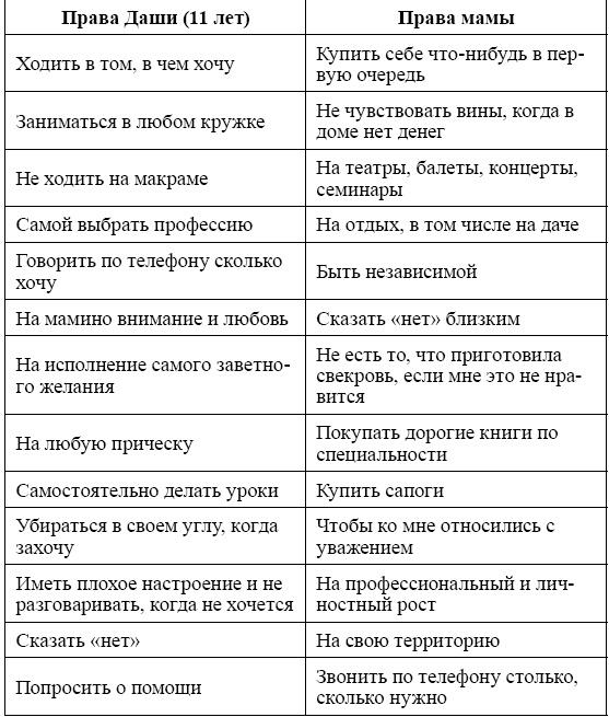 Родительский класс, или Практическое руководство для сомневающихся родителей