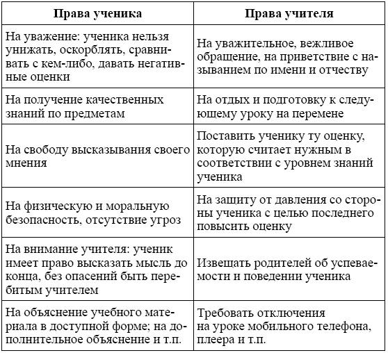 Родительский класс, или Практическое руководство для сомневающихся родителей