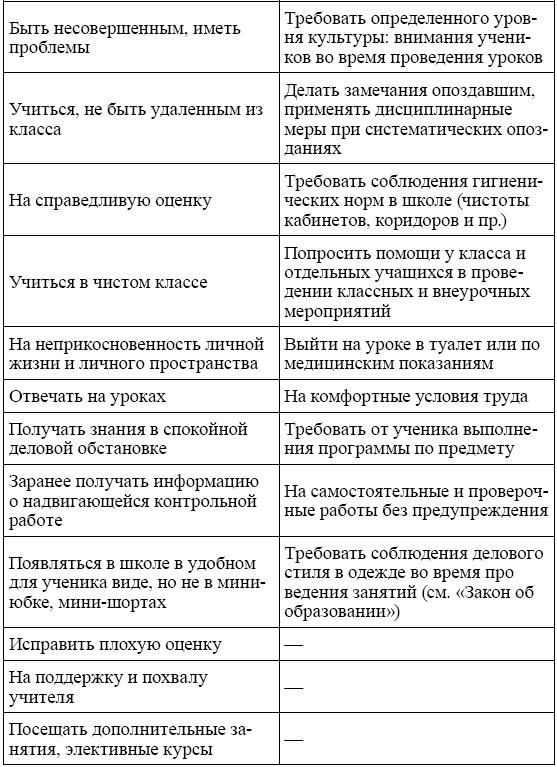 Родительский класс, или Практическое руководство для сомневающихся родителей