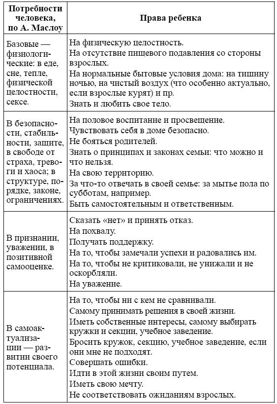 Родительский класс, или Практическое руководство для сомневающихся родителей