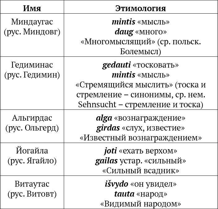 «Несвядомая» история Белой Руси