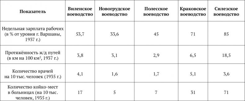 «Несвядомая» история Белой Руси