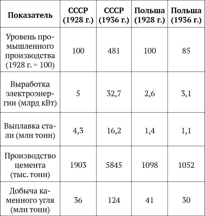 «Несвядомая» история Белой Руси