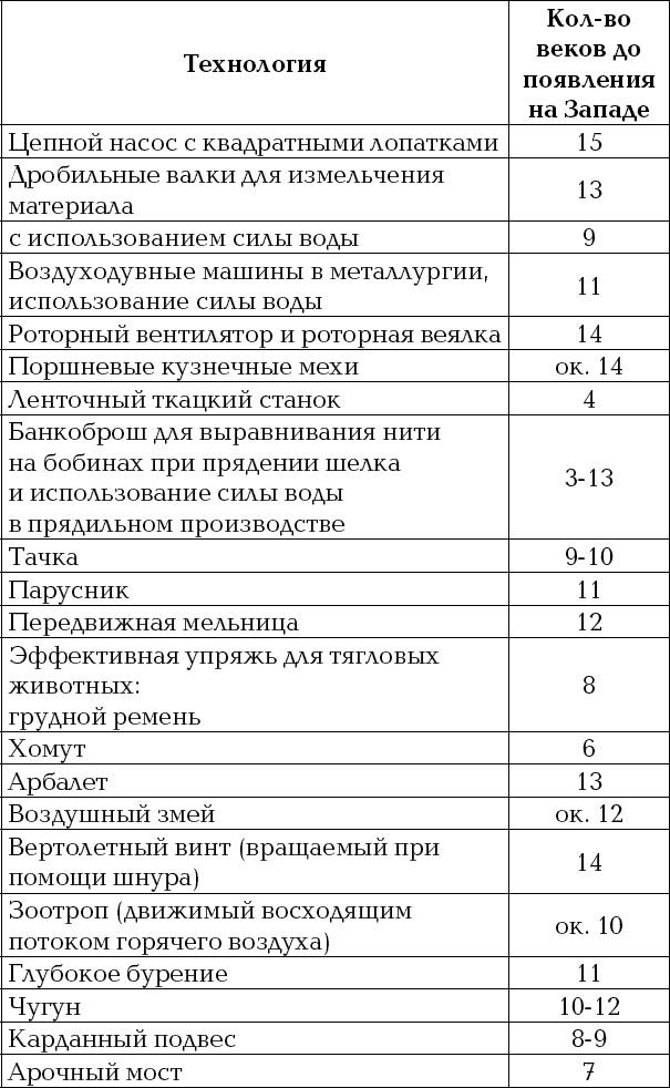 Россия и Китай. Две твердыни. Прошлое, настоящее, перспективы