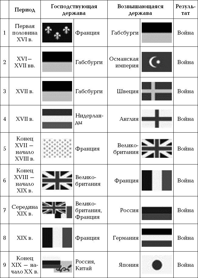 Россия и Китай. Две твердыни. Прошлое, настоящее, перспективы