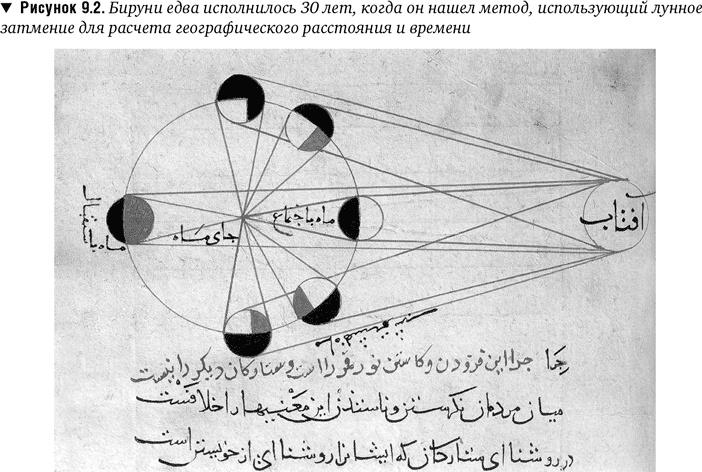 Утраченное Просвещение. Золотой век Центральной Азии от арабского завоевания до времен Тамерлана