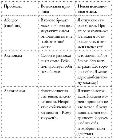 Исцели свое сознание. Универсальные рецепт душевного равновесия