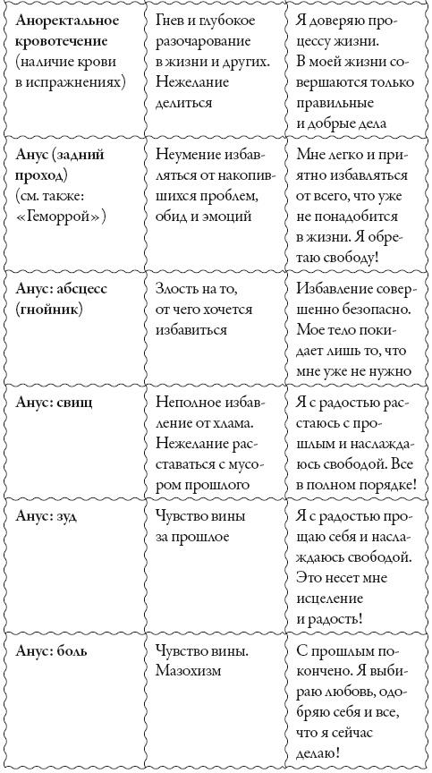 Исцели свое сознание. Универсальные рецепт душевного равновесия