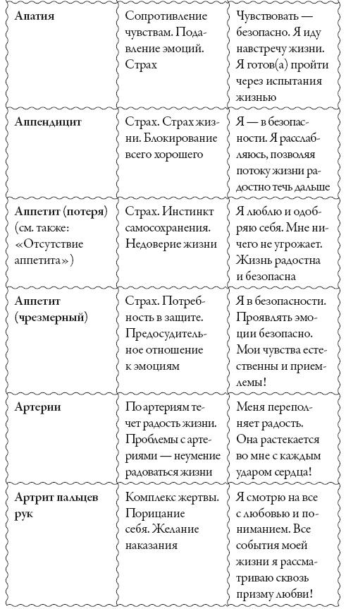 Исцели свое сознание. Универсальные рецепт душевного равновесия