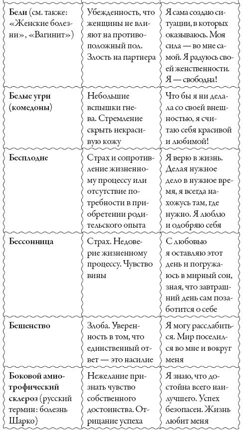 Исцели свое сознание. Универсальные рецепт душевного равновесия