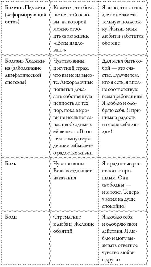 Исцели свое сознание. Универсальные рецепт душевного равновесия