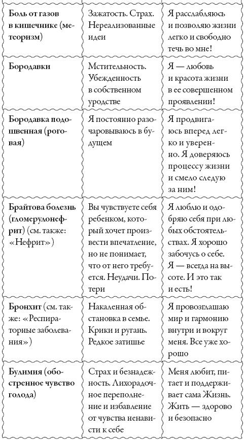 Исцели свое сознание. Универсальные рецепт душевного равновесия