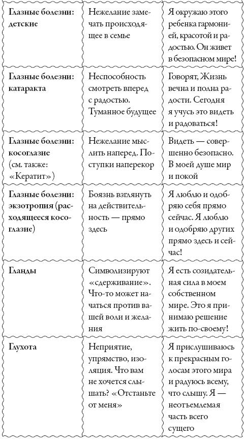 Исцели свое сознание. Универсальные рецепт душевного равновесия