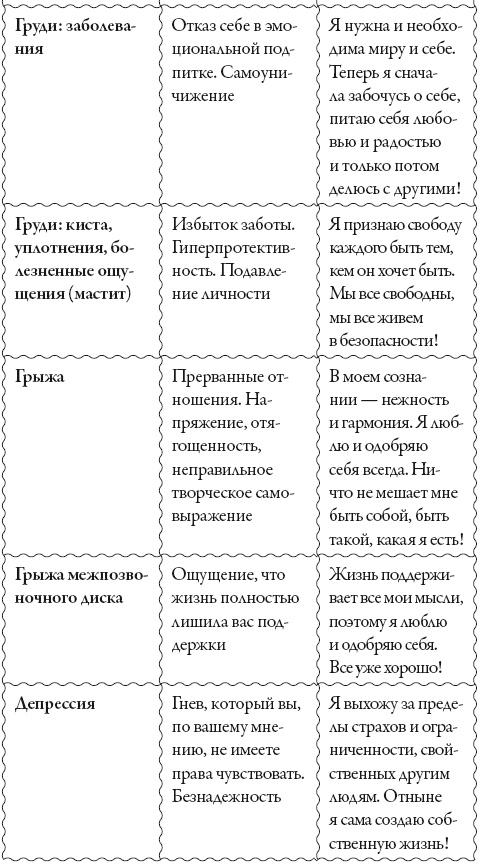 Исцели свое сознание. Универсальные рецепт душевного равновесия