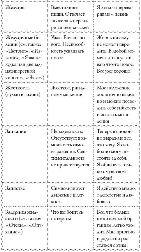 Исцели свое сознание. Универсальные рецепт душевного равновесия