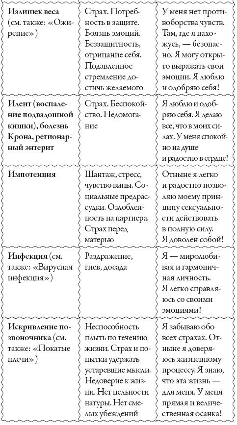 Исцели свое сознание. Универсальные рецепт душевного равновесия