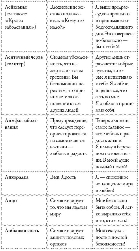 Исцели свое сознание. Универсальные рецепт душевного равновесия