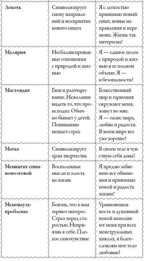 Исцели свое сознание. Универсальные рецепт душевного равновесия