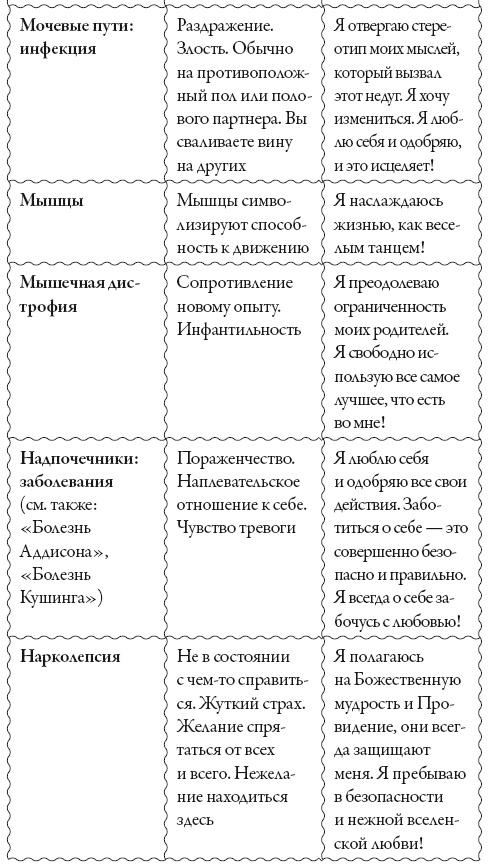 Исцели свое сознание. Универсальные рецепт душевного равновесия