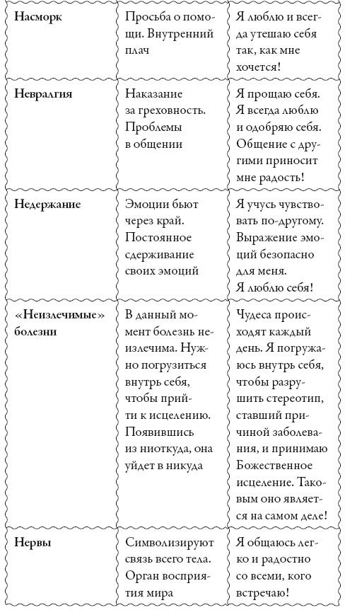 Исцели свое сознание. Универсальные рецепт душевного равновесия