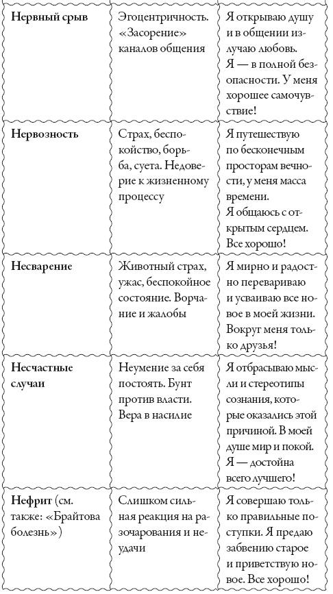 Исцели свое сознание. Универсальные рецепт душевного равновесия