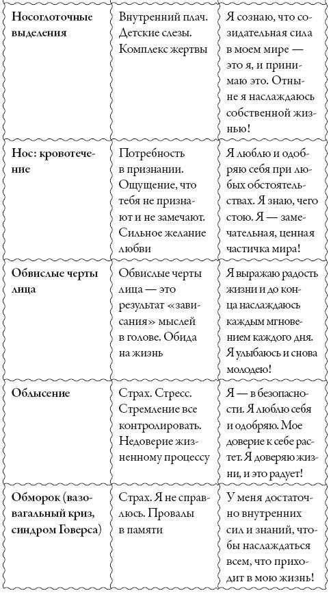 Исцели свое сознание. Универсальные рецепт душевного равновесия