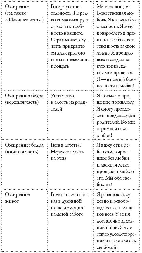 Исцели свое сознание. Универсальные рецепт душевного равновесия