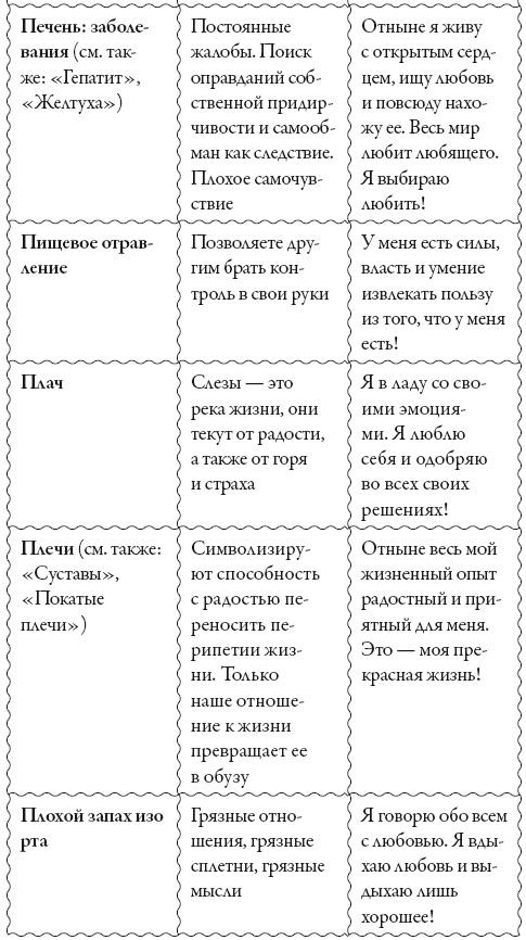 Исцели свое сознание. Универсальные рецепт душевного равновесия