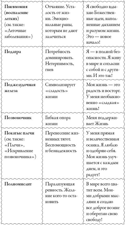 Исцели свое сознание. Универсальные рецепт душевного равновесия