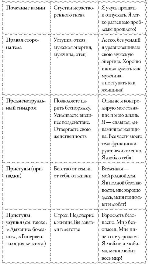 Исцели свое сознание. Универсальные рецепт душевного равновесия