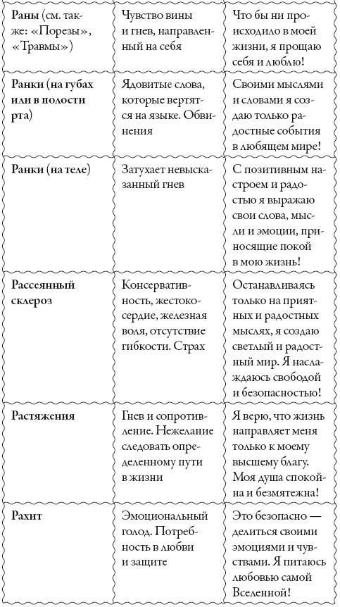 Исцели свое сознание. Универсальные рецепт душевного равновесия