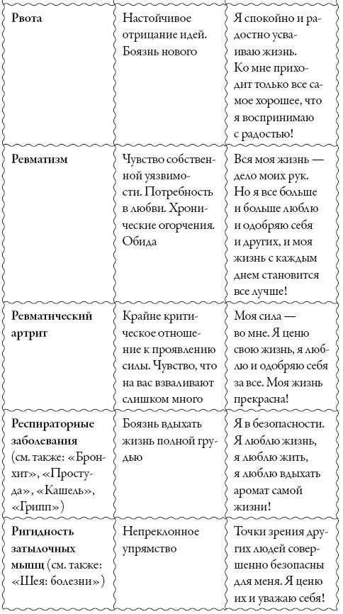 Исцели свое сознание. Универсальные рецепт душевного равновесия