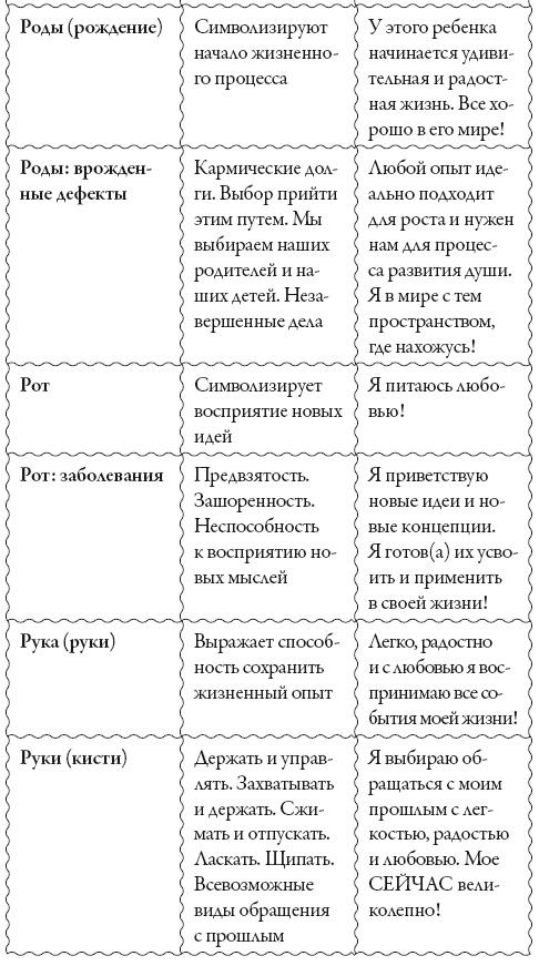 Исцели свое сознание. Универсальные рецепт душевного равновесия