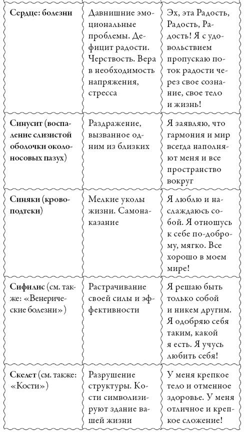 Исцели свое сознание. Универсальные рецепт душевного равновесия