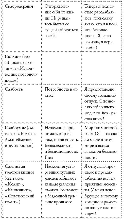 Исцели свое сознание. Универсальные рецепт душевного равновесия