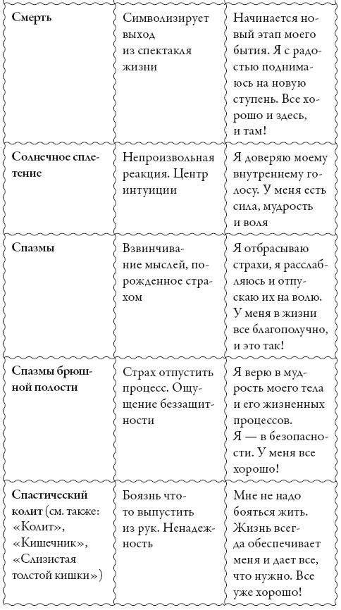 Исцели свое сознание. Универсальные рецепт душевного равновесия