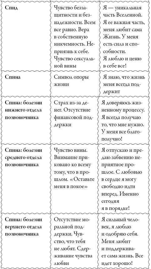 Исцели свое сознание. Универсальные рецепт душевного равновесия