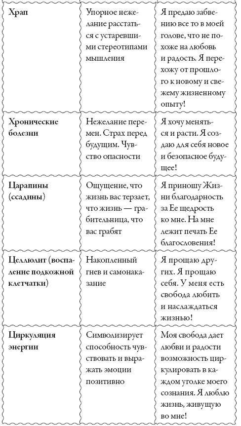 Исцели свое сознание. Универсальные рецепт душевного равновесия