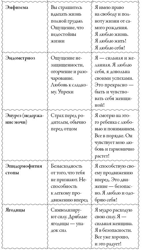 Исцели свое сознание. Универсальные рецепт душевного равновесия