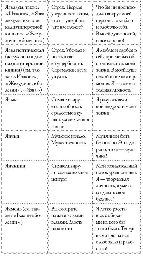 Исцели свое сознание. Универсальные рецепт душевного равновесия