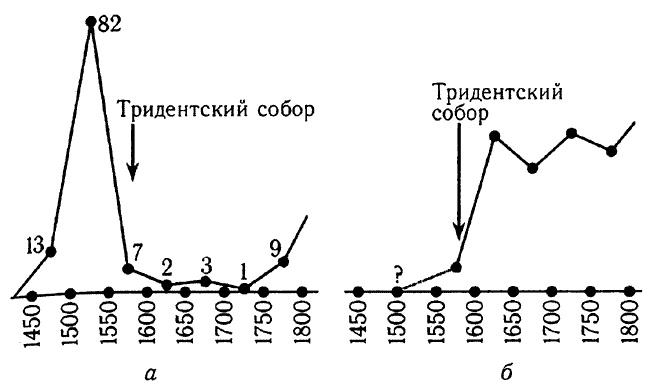 Русь и Рим. Правильно ли мы понимаем историю. Книга IV. Русско-ордынская империя и Библия