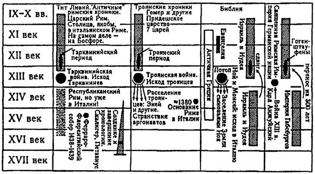 Русь и Рим. Правильно ли мы понимаем историю Европы и Азии? В 2 книгах. Книга 2